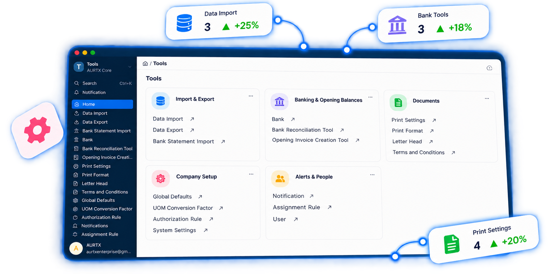 Analytics & Reports dashboard in AURTX ERP