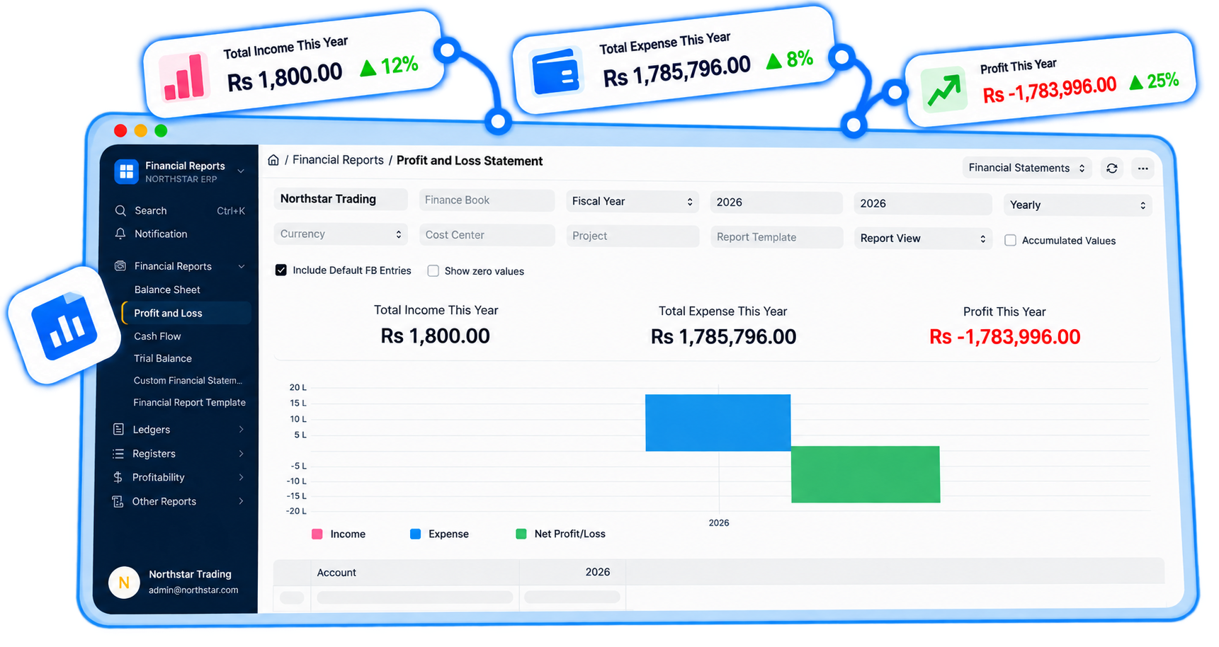 Finance & Accounting dashboard in AURTX ERP
