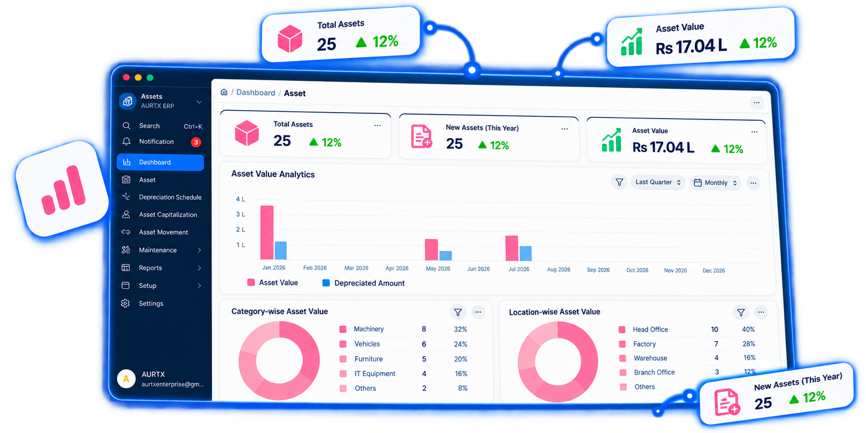 Inventory dashboard in AURTX ERP