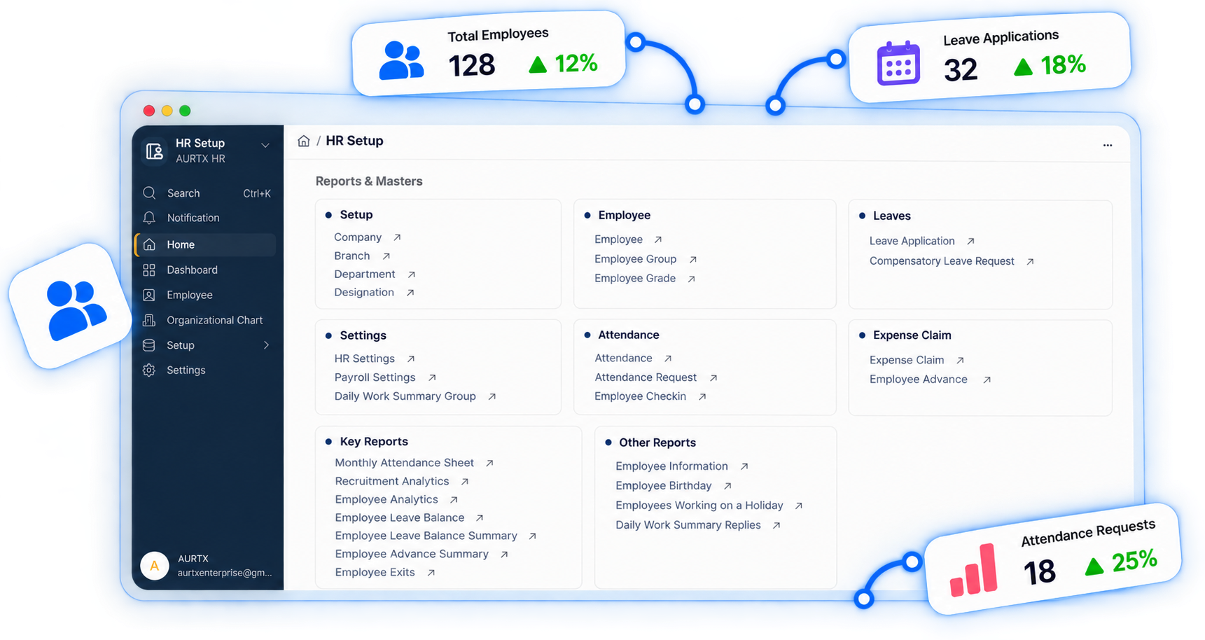 People Operations dashboard in AURTX ERP