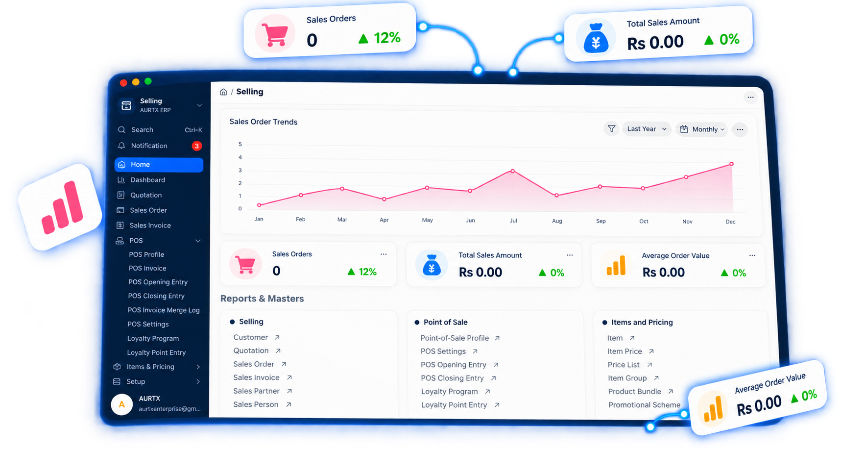 POS & Retail dashboard in AURTX ERP