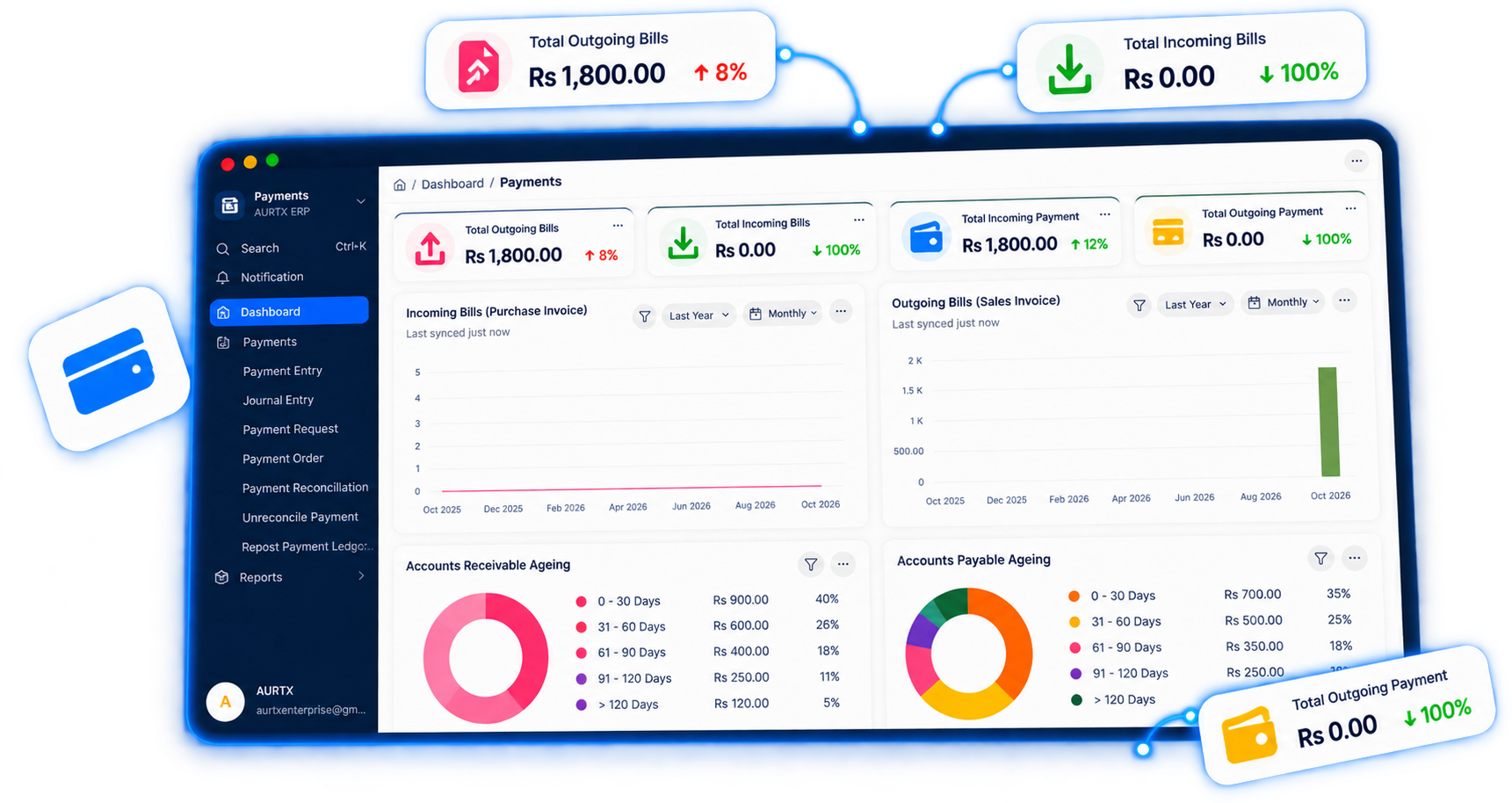 Projects & Services dashboard in AURTX ERP