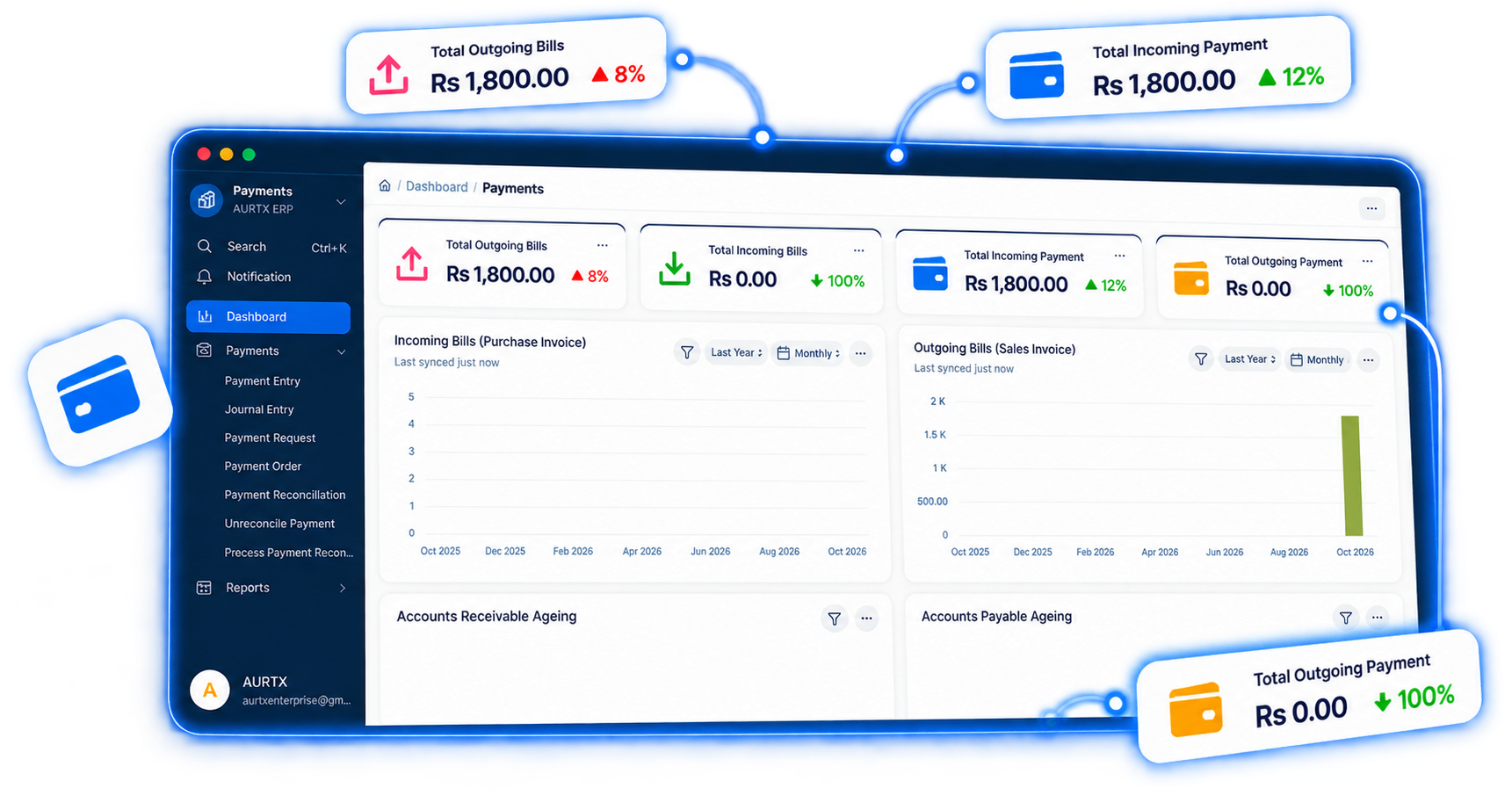 Purchasing dashboard in AURTX ERP