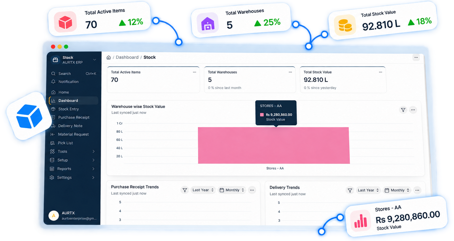 Quality & Maintenance dashboard in AURTX ERP