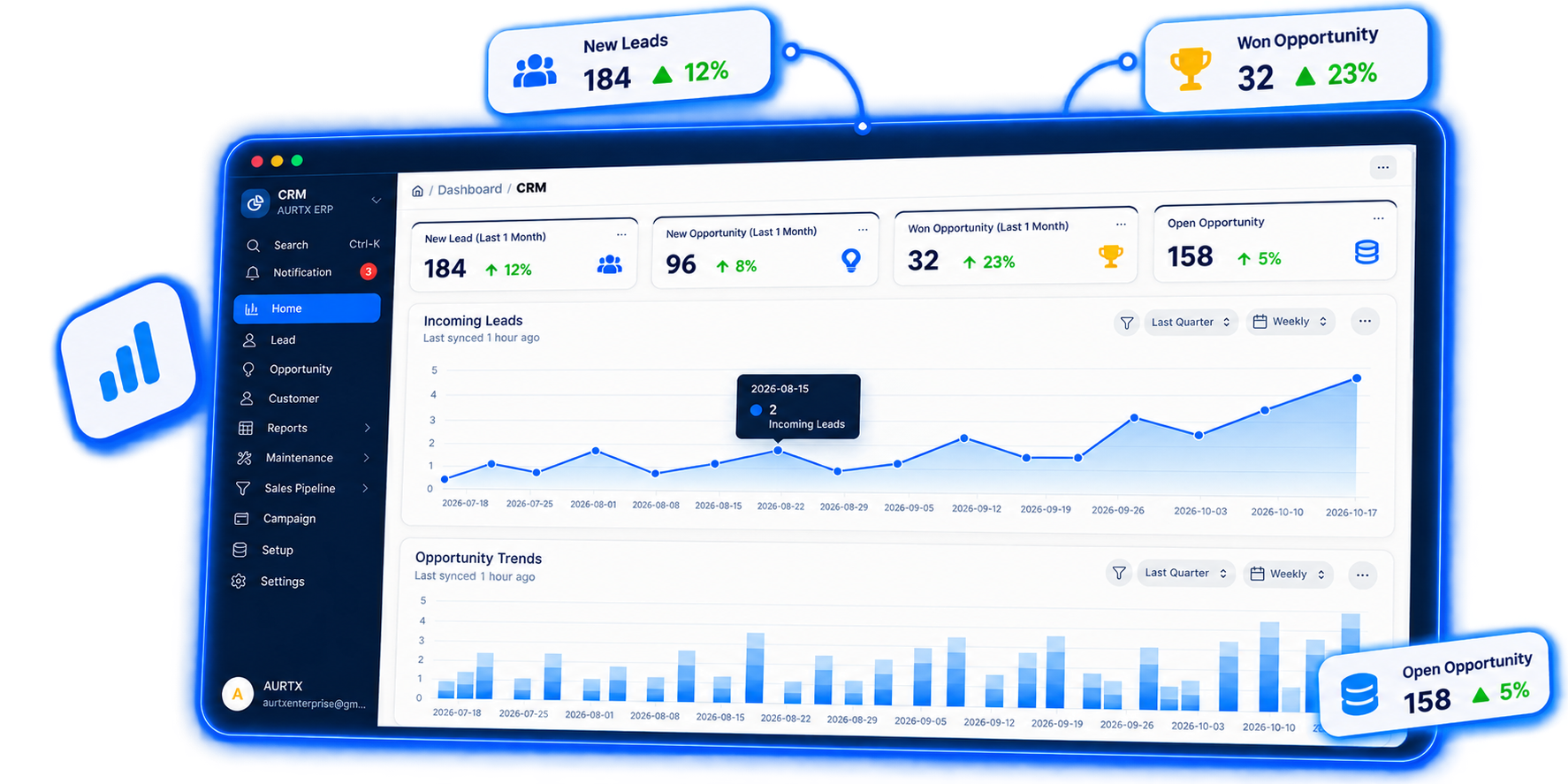 Sales & CRM dashboard in AURTX ERP