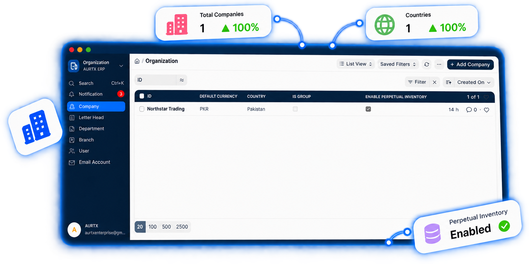 Workflow & Control dashboard in AURTX ERP