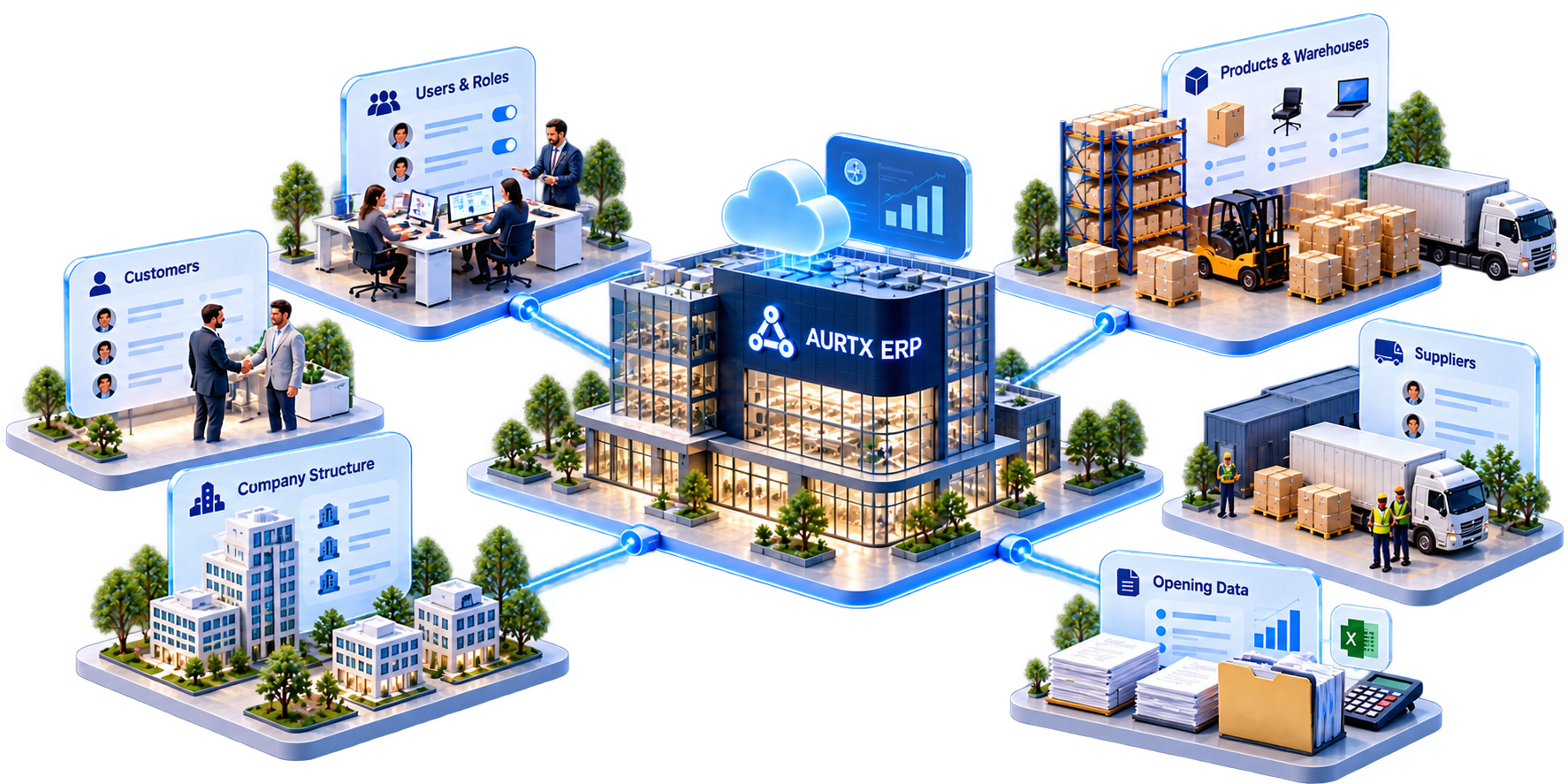AURTX ERP company structure with teams, master data, products, suppliers and opening data